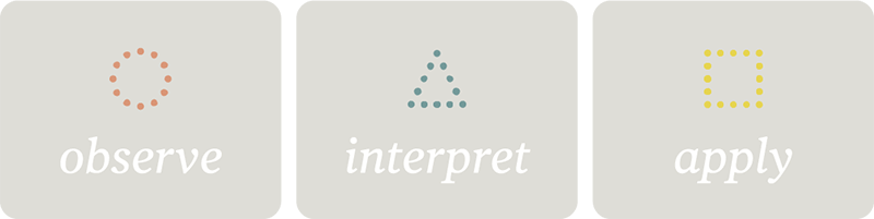 Precept Bible Study Method: Observe, Interpret, Apply